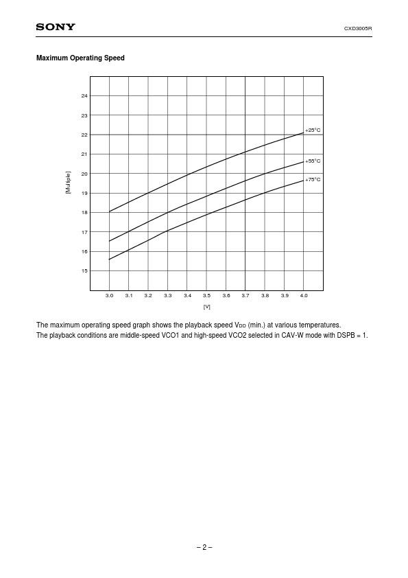 CXD3005R