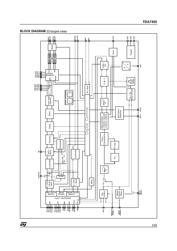 TDA7405