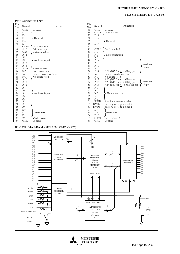 MF84M1-GNCAVXX