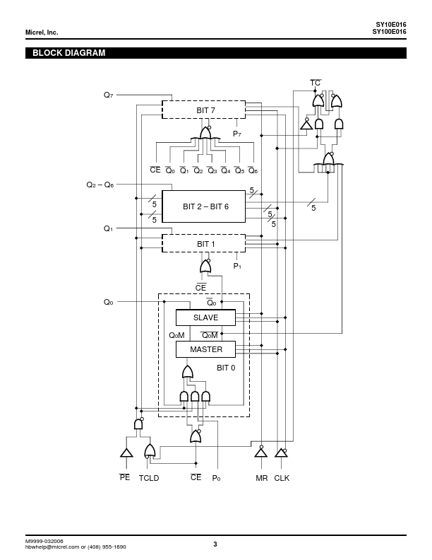 SY100E016