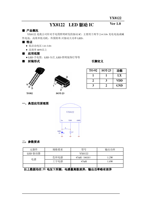 YX8122