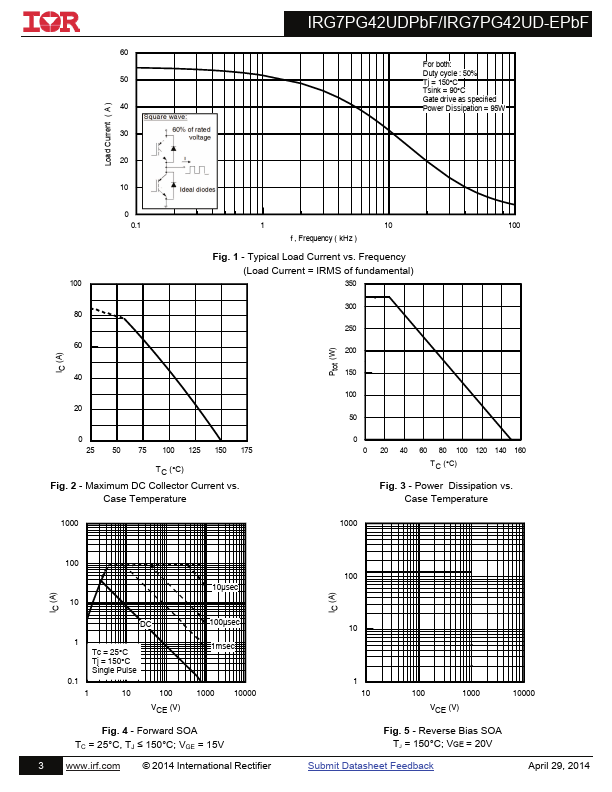 IRG7PG42UD-EPbF