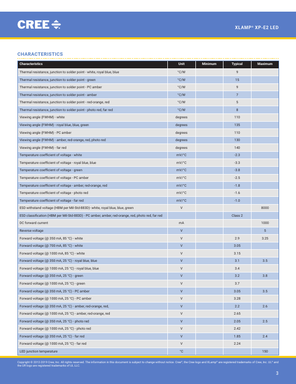 XPEBRD-L1-0000-00501