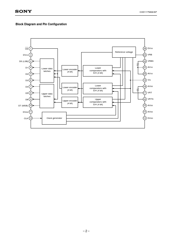 CXD1175AP