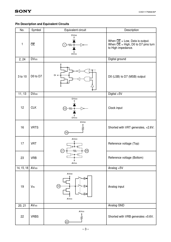 CXD1175AP