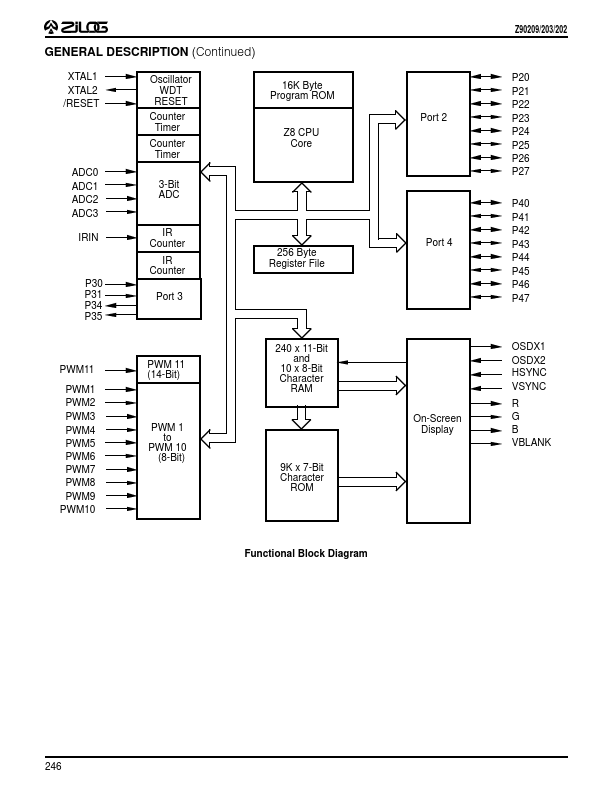 Z90209