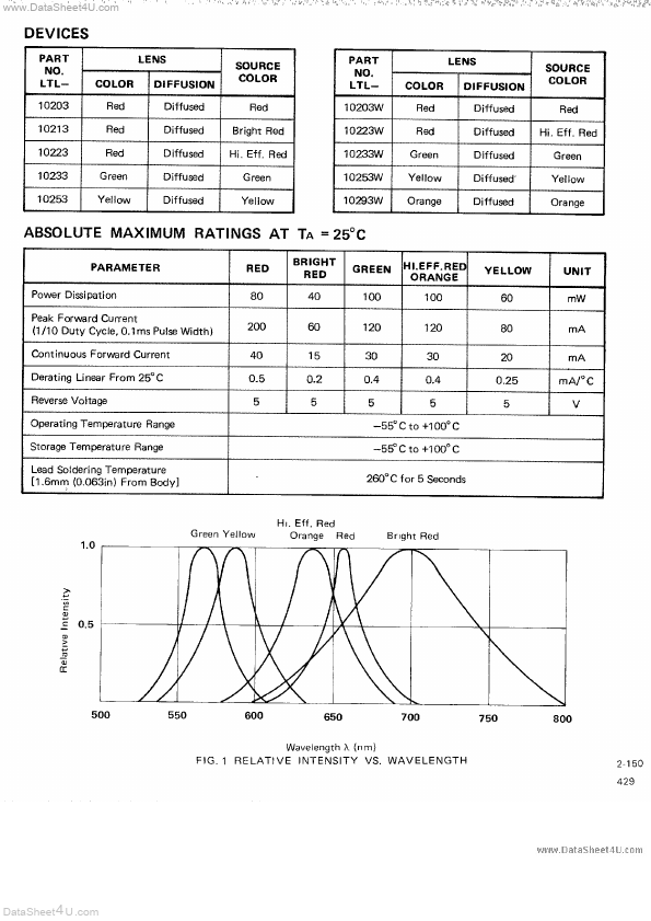 LTL-10233W