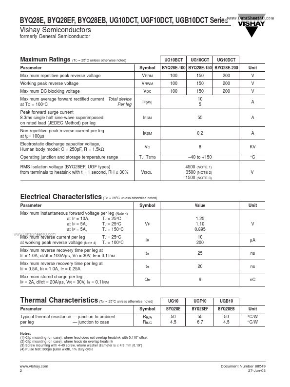 UGF10DCT