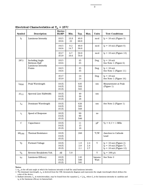 HLMP-3317