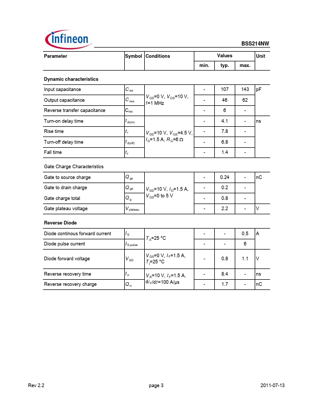 BSS214NW