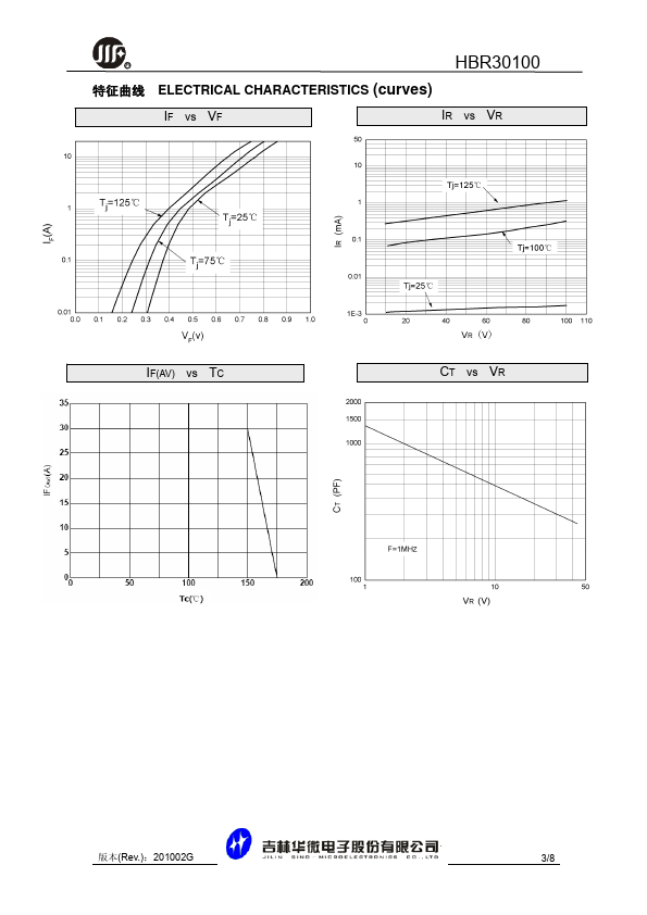 HBR30100AB