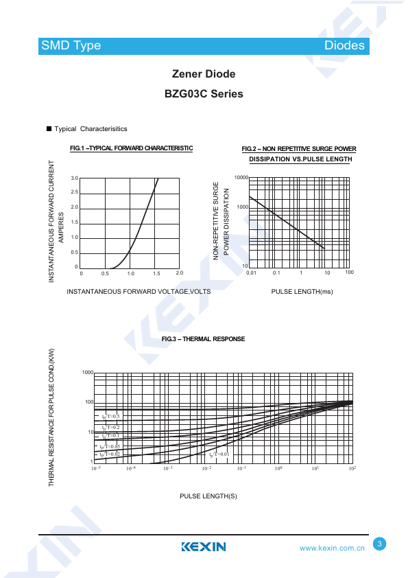 BZG03C16