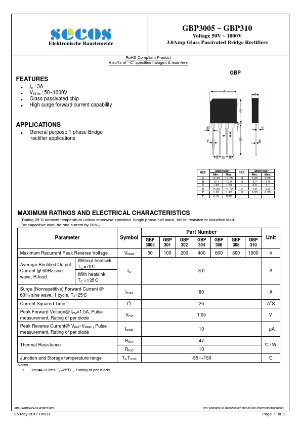 GBP3005