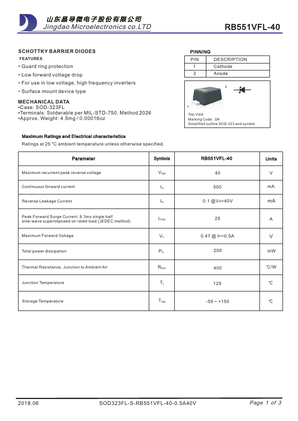 RB551VFL-40