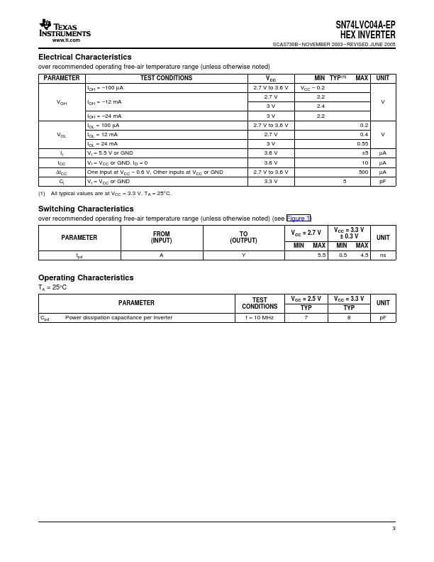 SN74LVC04A-EP