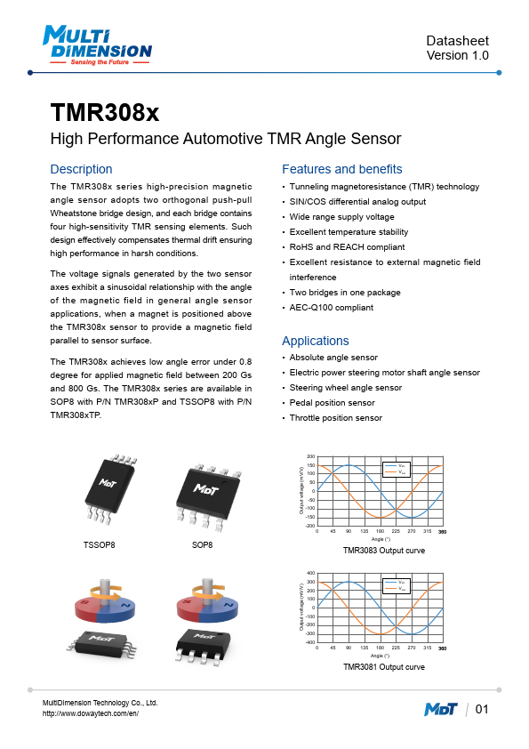 TMR3083TP