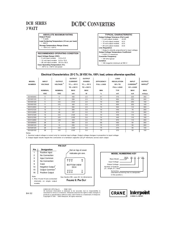 DCH0512S