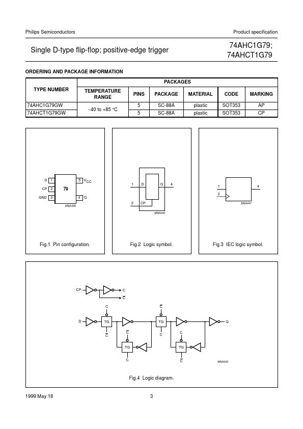 74AHCT1G79