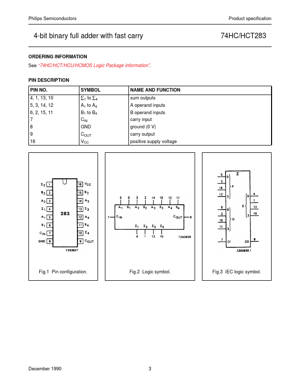 74HC283