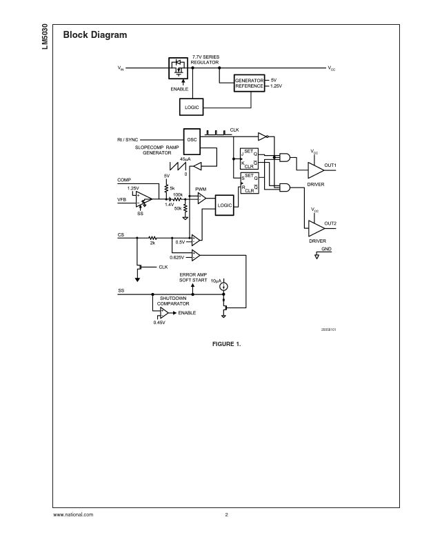 LM5030