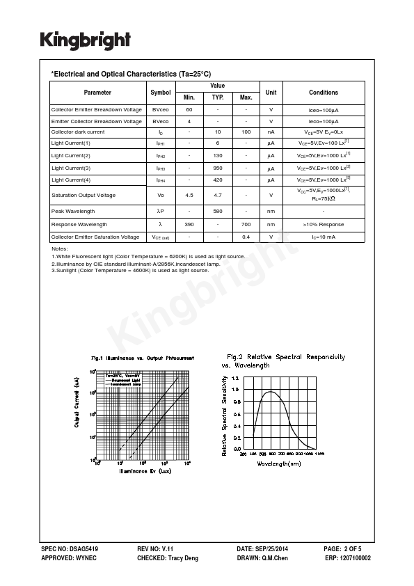 KPS-3227SP1C