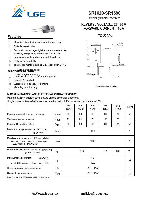 SR1680