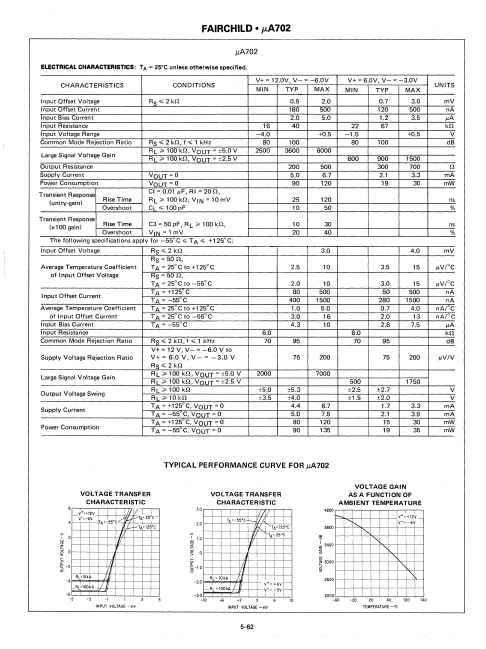 UA702