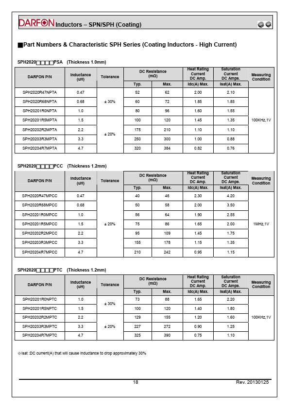 SPH30301R2NPTA