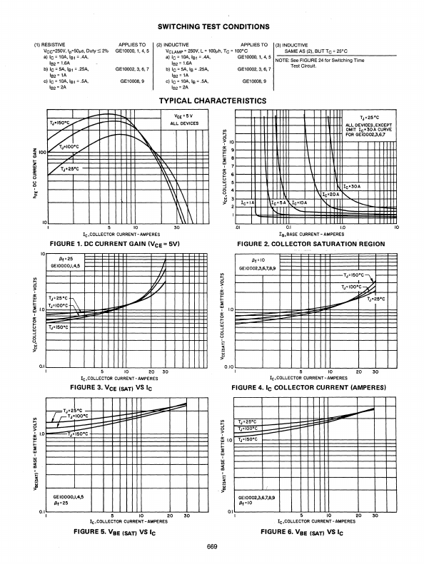 GE10005