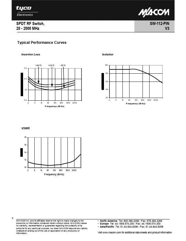 SW-112-PIN