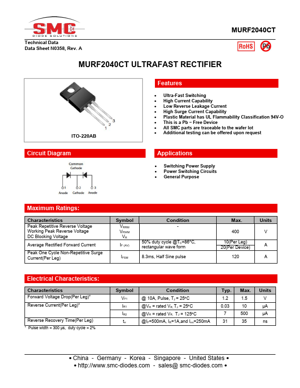 MURF2040CT