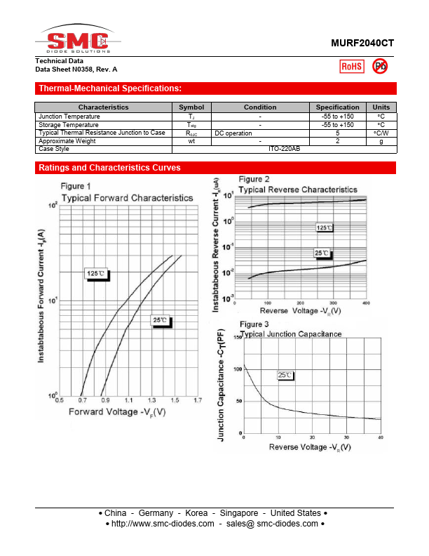 MURF2040CT