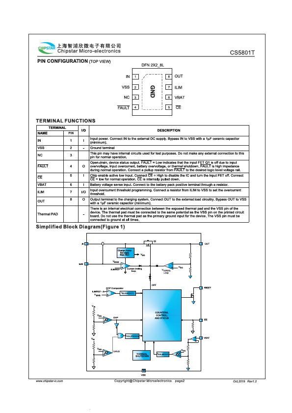 CS5801T