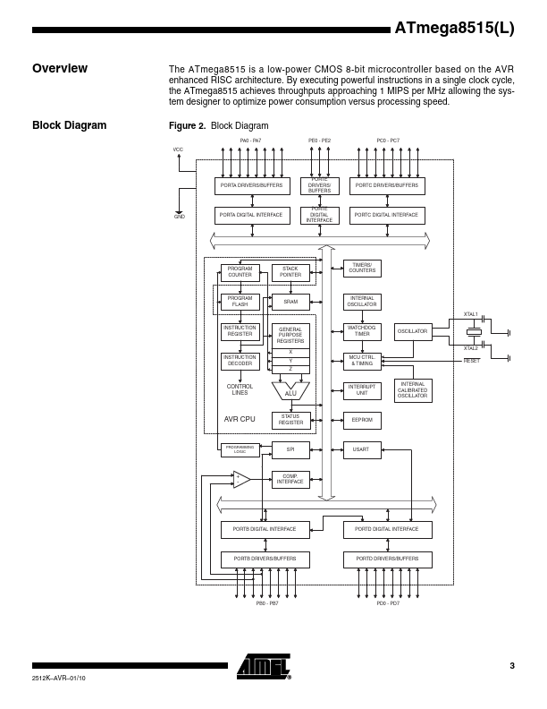 ATMEGA8515