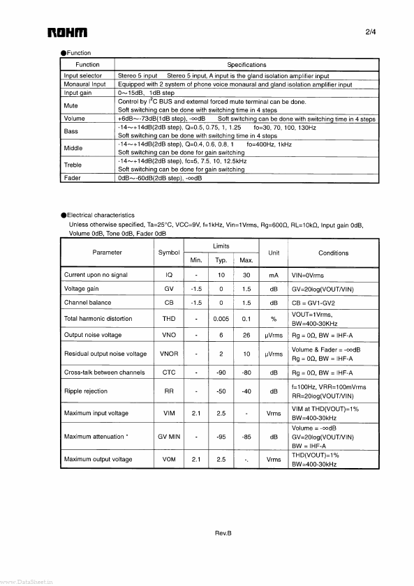 BD3801FS