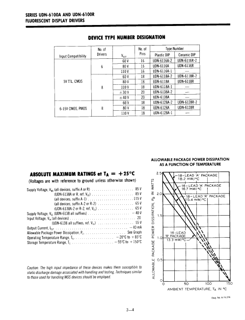 UDN6128