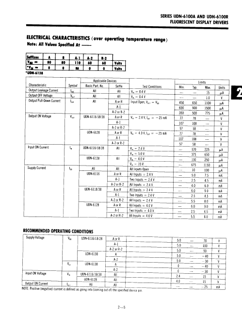 UDN6128