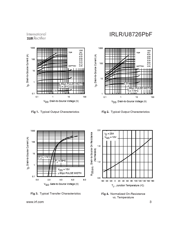 IRLU8726PBF