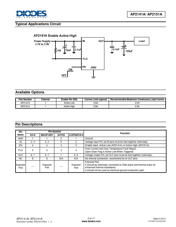 AP2151A