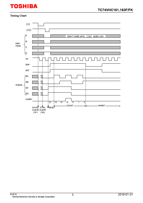 TC74VHC161FK