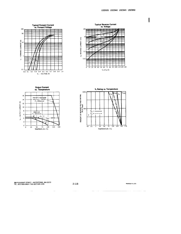 USD935