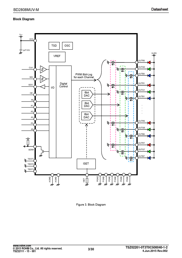 BD2808MUV-M