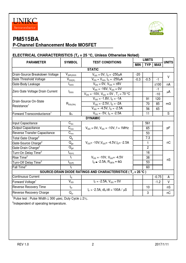 PM515BA