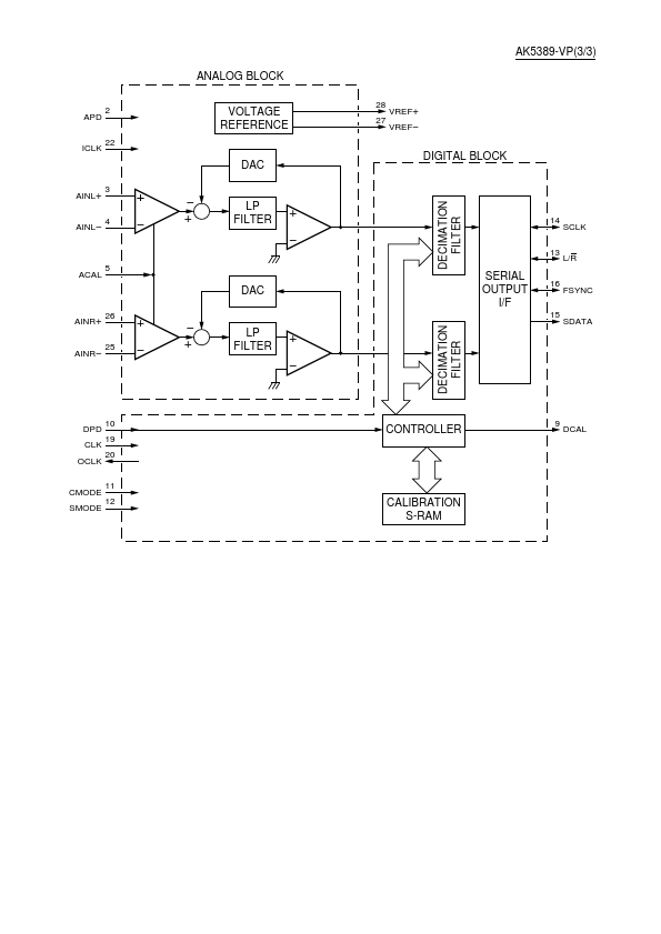 AK5389-VP