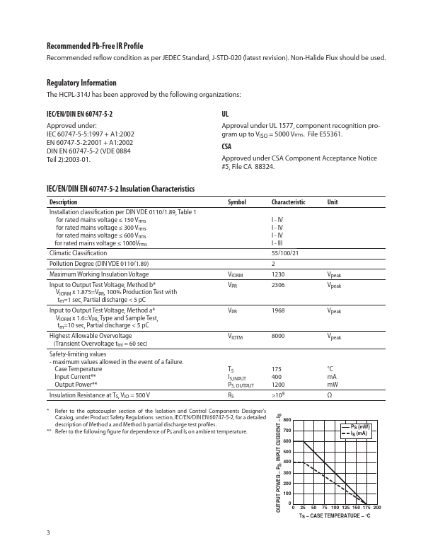 HCPL-314J