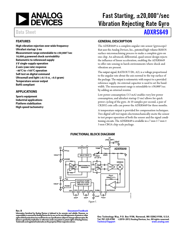 ADXRS649