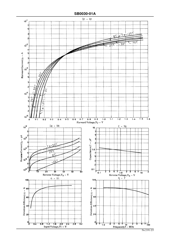 SB0030-01A