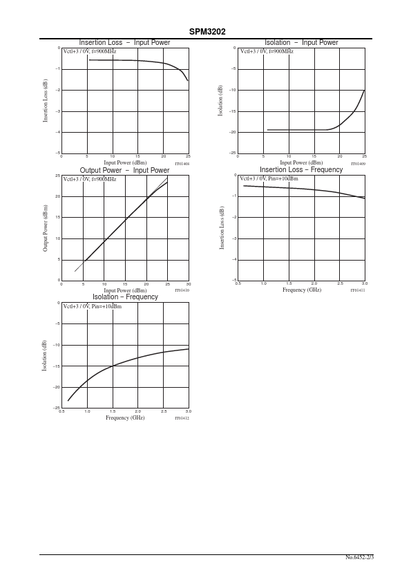 SPM3202