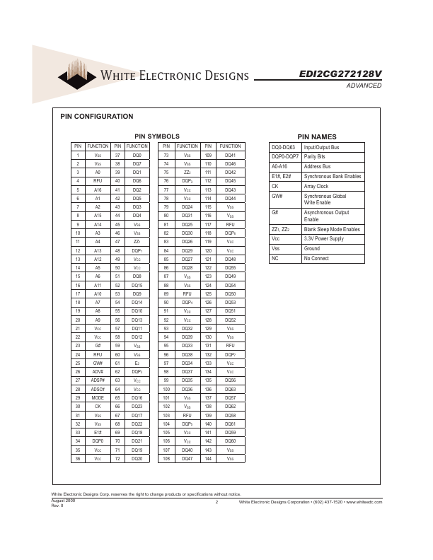 EDI2CG272128V