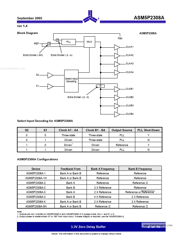 ASM5I2308A